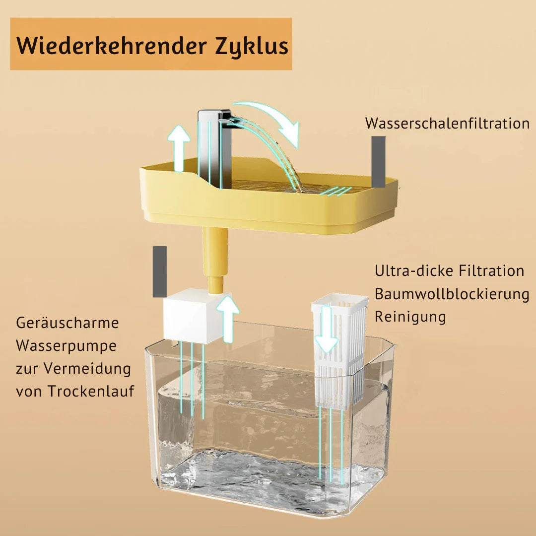 Premium-Wasserspender für Haustiere für sauberes Wasser